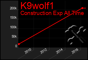 Total Graph of K9wolf1