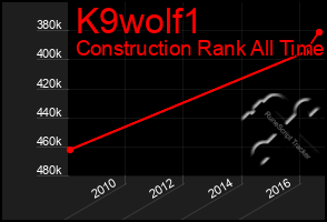 Total Graph of K9wolf1