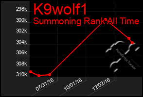 Total Graph of K9wolf1