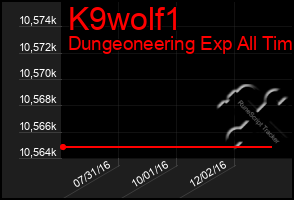 Total Graph of K9wolf1