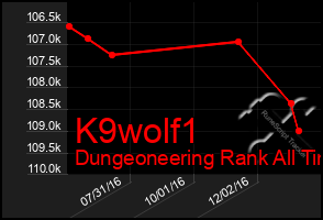 Total Graph of K9wolf1