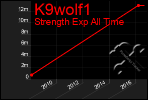 Total Graph of K9wolf1