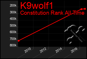 Total Graph of K9wolf1