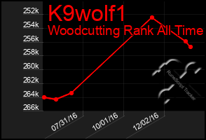 Total Graph of K9wolf1