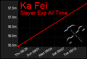 Total Graph of Ka Fei