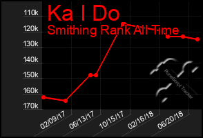 Total Graph of Ka I Do