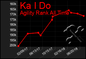 Total Graph of Ka I Do