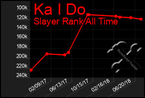 Total Graph of Ka I Do