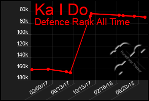 Total Graph of Ka I Do