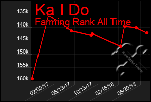 Total Graph of Ka I Do