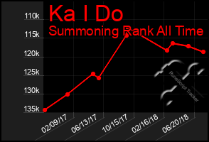 Total Graph of Ka I Do