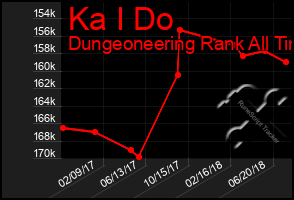 Total Graph of Ka I Do