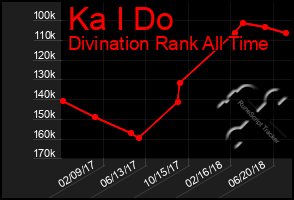 Total Graph of Ka I Do