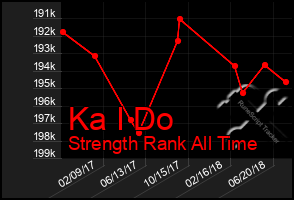 Total Graph of Ka I Do