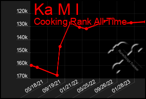 Total Graph of Ka M I