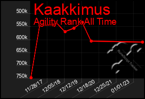 Total Graph of Kaakkimus