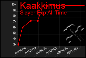 Total Graph of Kaakkimus