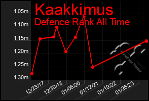 Total Graph of Kaakkimus