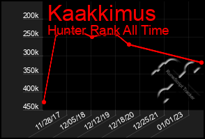 Total Graph of Kaakkimus