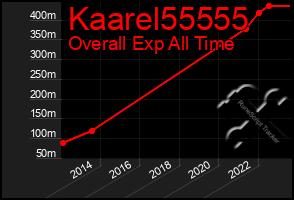 Total Graph of Kaarel55555