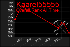 Total Graph of Kaarel55555