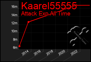 Total Graph of Kaarel55555