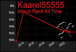 Total Graph of Kaarel55555