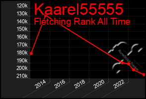 Total Graph of Kaarel55555