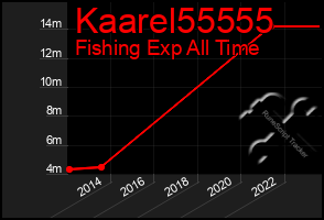 Total Graph of Kaarel55555