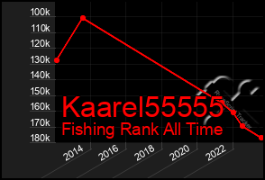 Total Graph of Kaarel55555