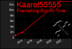 Total Graph of Kaarel55555