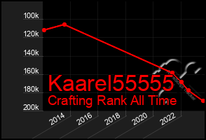 Total Graph of Kaarel55555