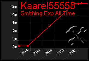 Total Graph of Kaarel55555