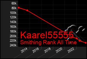 Total Graph of Kaarel55555