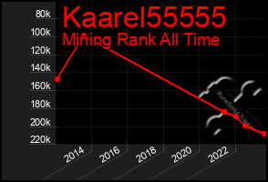 Total Graph of Kaarel55555