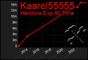 Total Graph of Kaarel55555