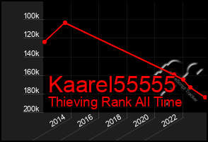 Total Graph of Kaarel55555