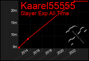 Total Graph of Kaarel55555