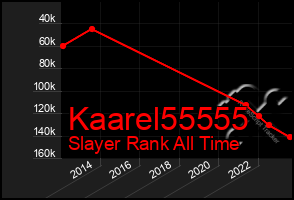 Total Graph of Kaarel55555