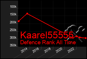 Total Graph of Kaarel55555