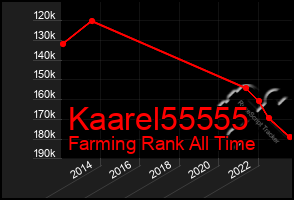 Total Graph of Kaarel55555