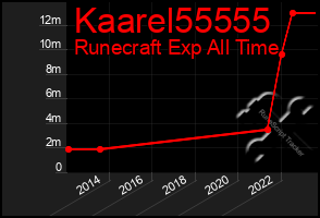 Total Graph of Kaarel55555