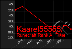 Total Graph of Kaarel55555