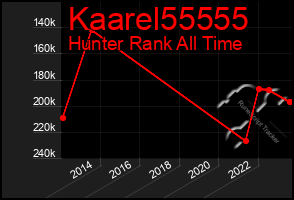 Total Graph of Kaarel55555