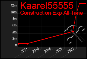 Total Graph of Kaarel55555