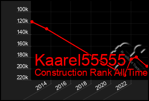 Total Graph of Kaarel55555