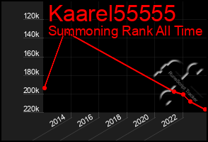 Total Graph of Kaarel55555