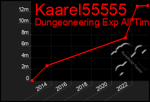 Total Graph of Kaarel55555