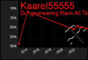 Total Graph of Kaarel55555