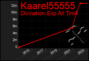 Total Graph of Kaarel55555